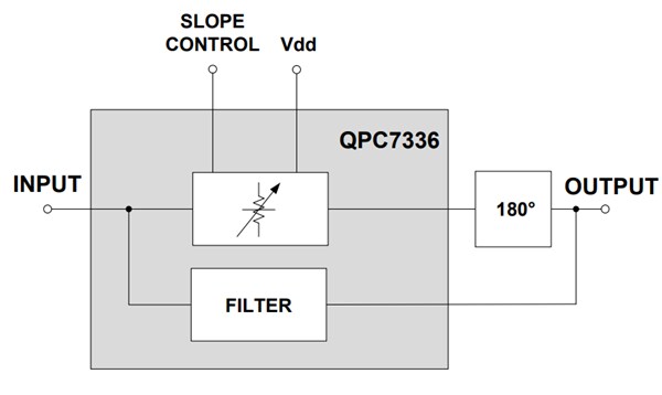 Block Diagram - Qorvo QPC7336 Variable Equalizer